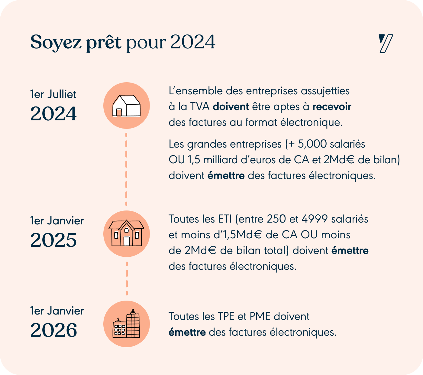 Infographie