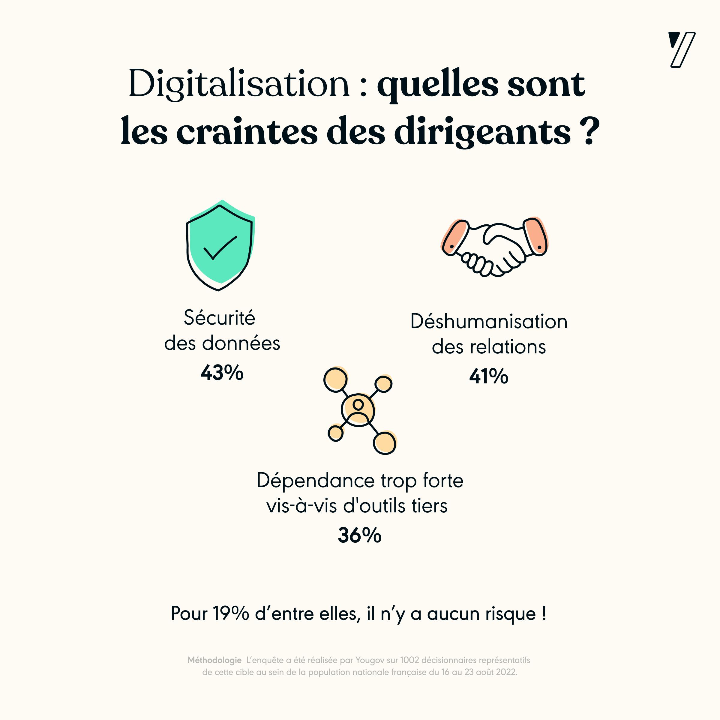  infographie Yousign et YouGov France