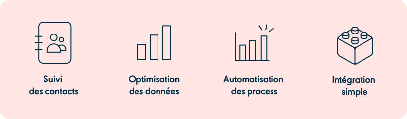 les quatre avantages d’un CRM
