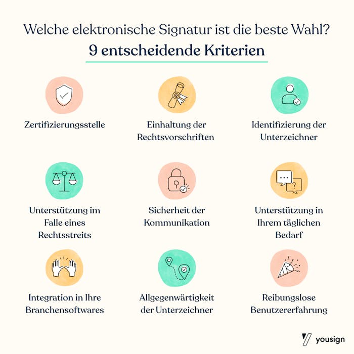Infographie Welche Signatur ist die beste Wahl