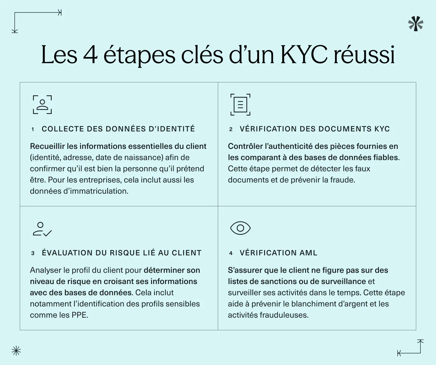 infographie-KYC