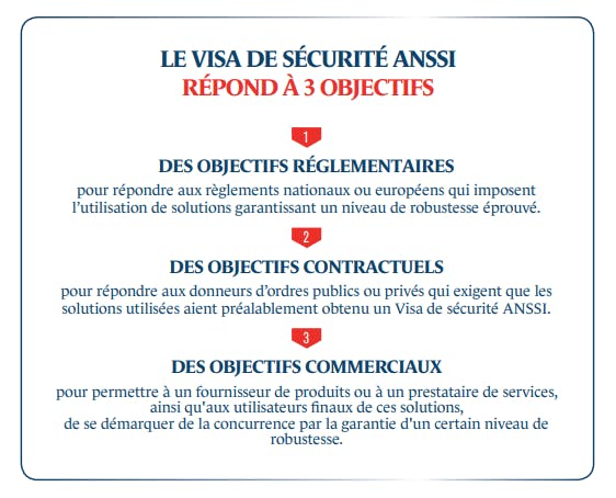 Objectifs visa de sécurité ANSSI