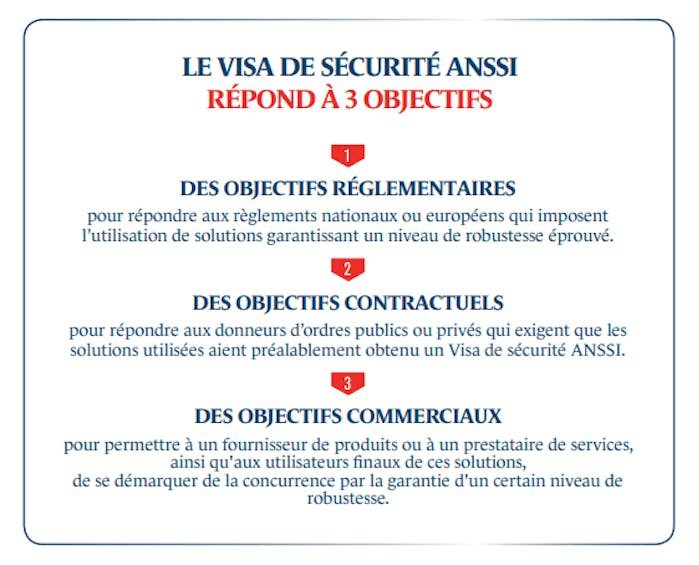 Objectifs visa de sécurité ANSSI