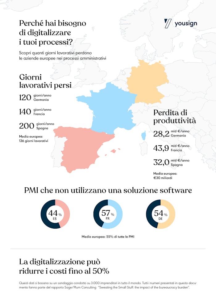 Digitalizzazione per paese