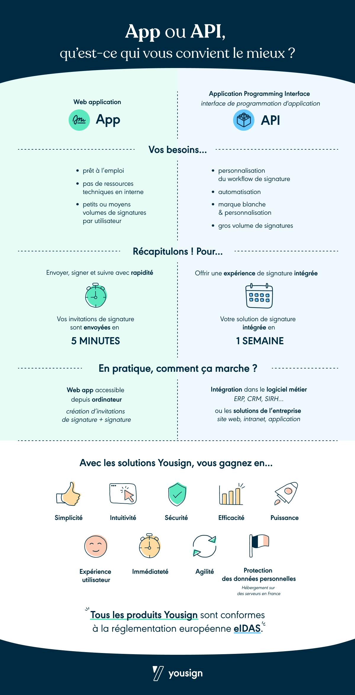 Infographie app ou API