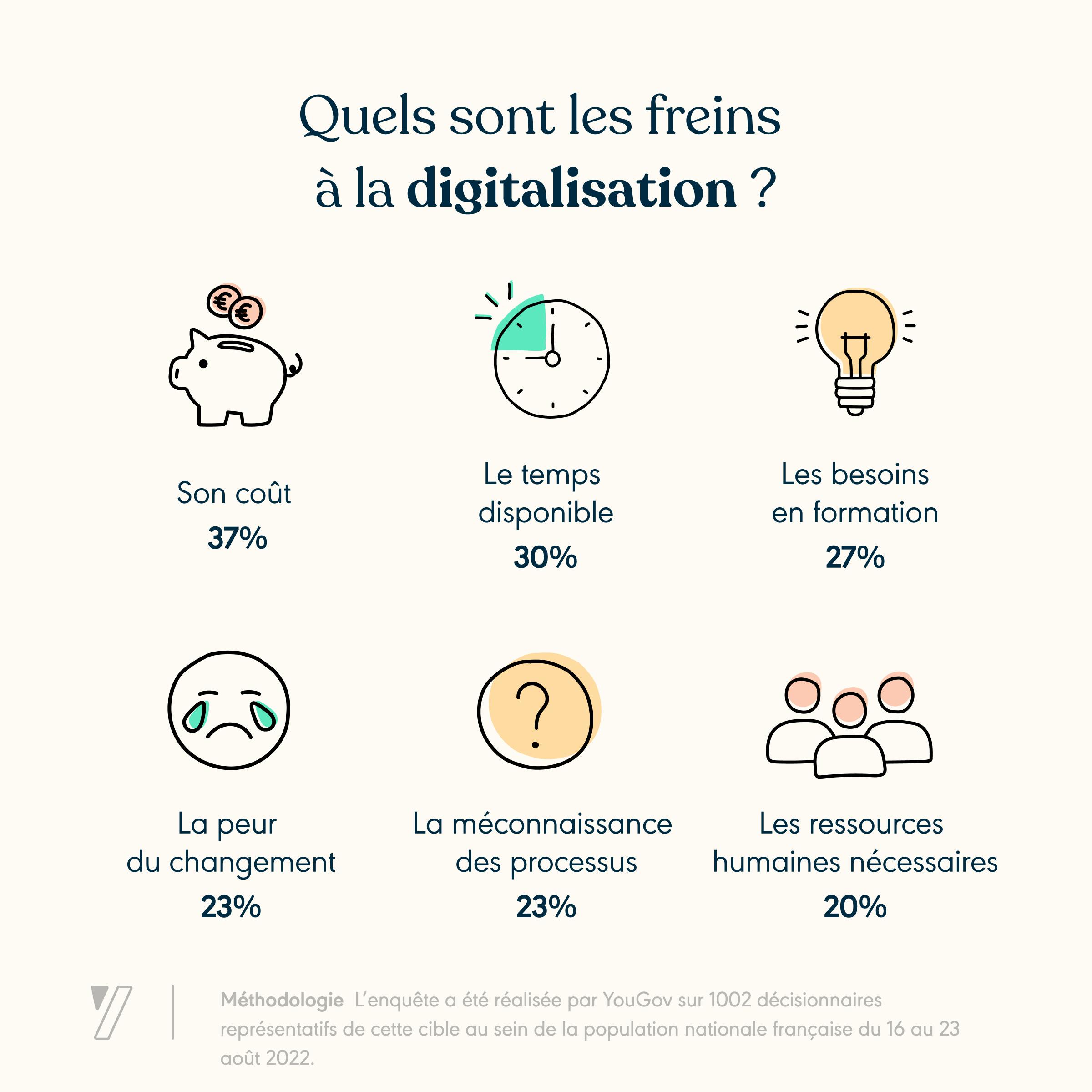 Quels sont les freins à la digitalisation