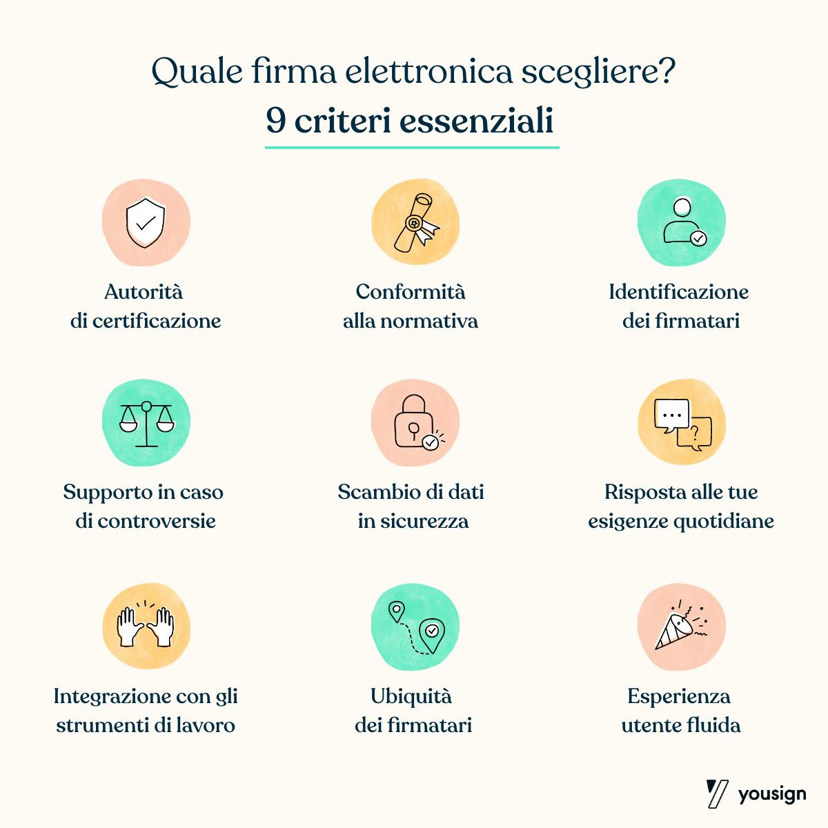 Infografica quale firma scegliere