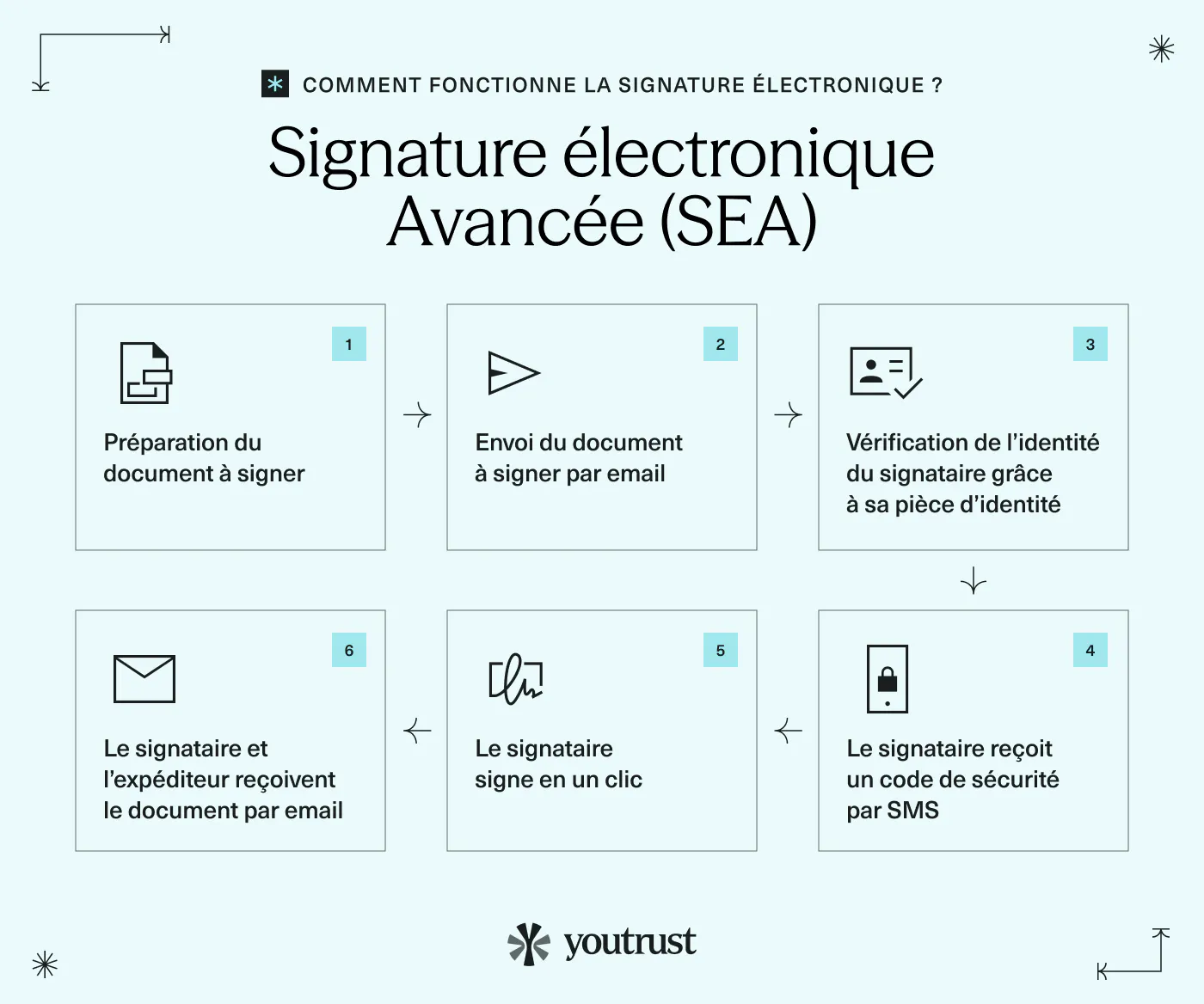 How-to-eSign-SEA_FR