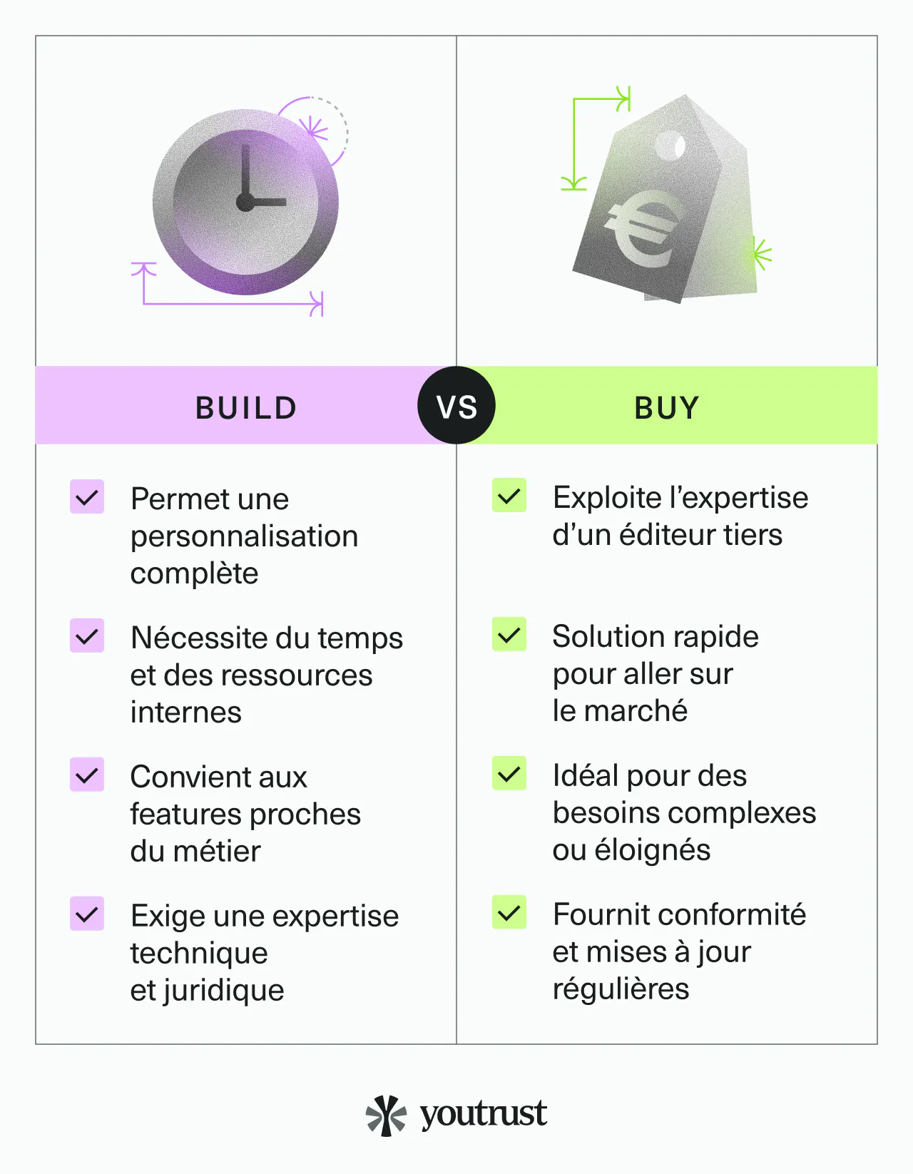 Build or buy