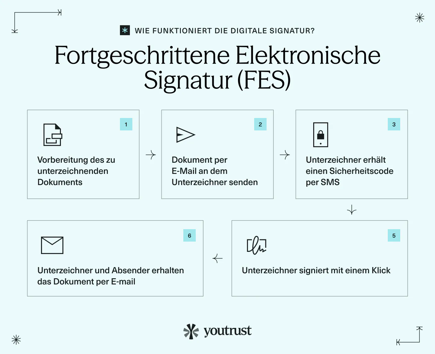 How-to-eSign-SEA_DE