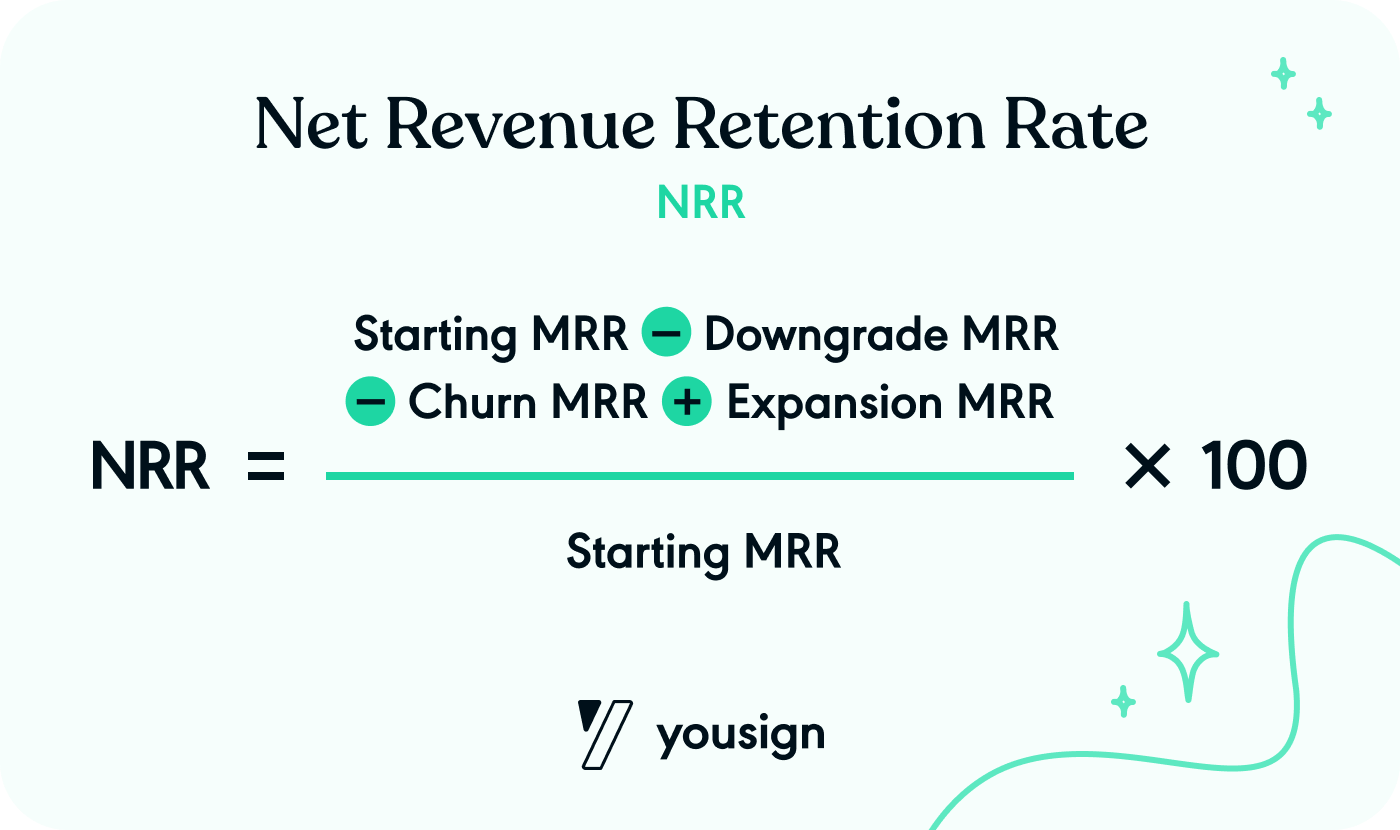 NRR (Net Revenue Retention)