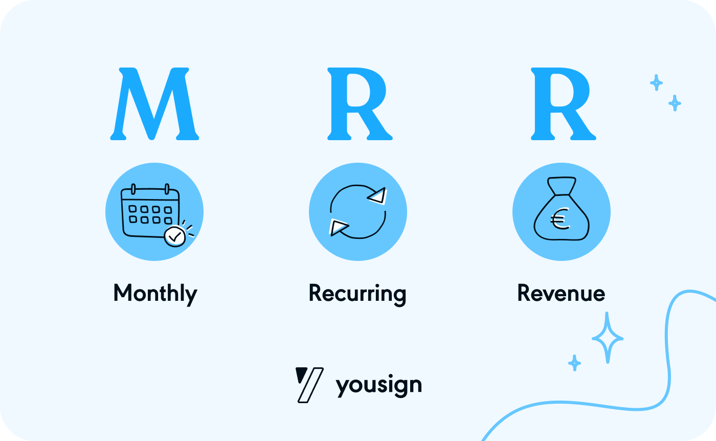 MRR (Monthly Recurring Revenue)