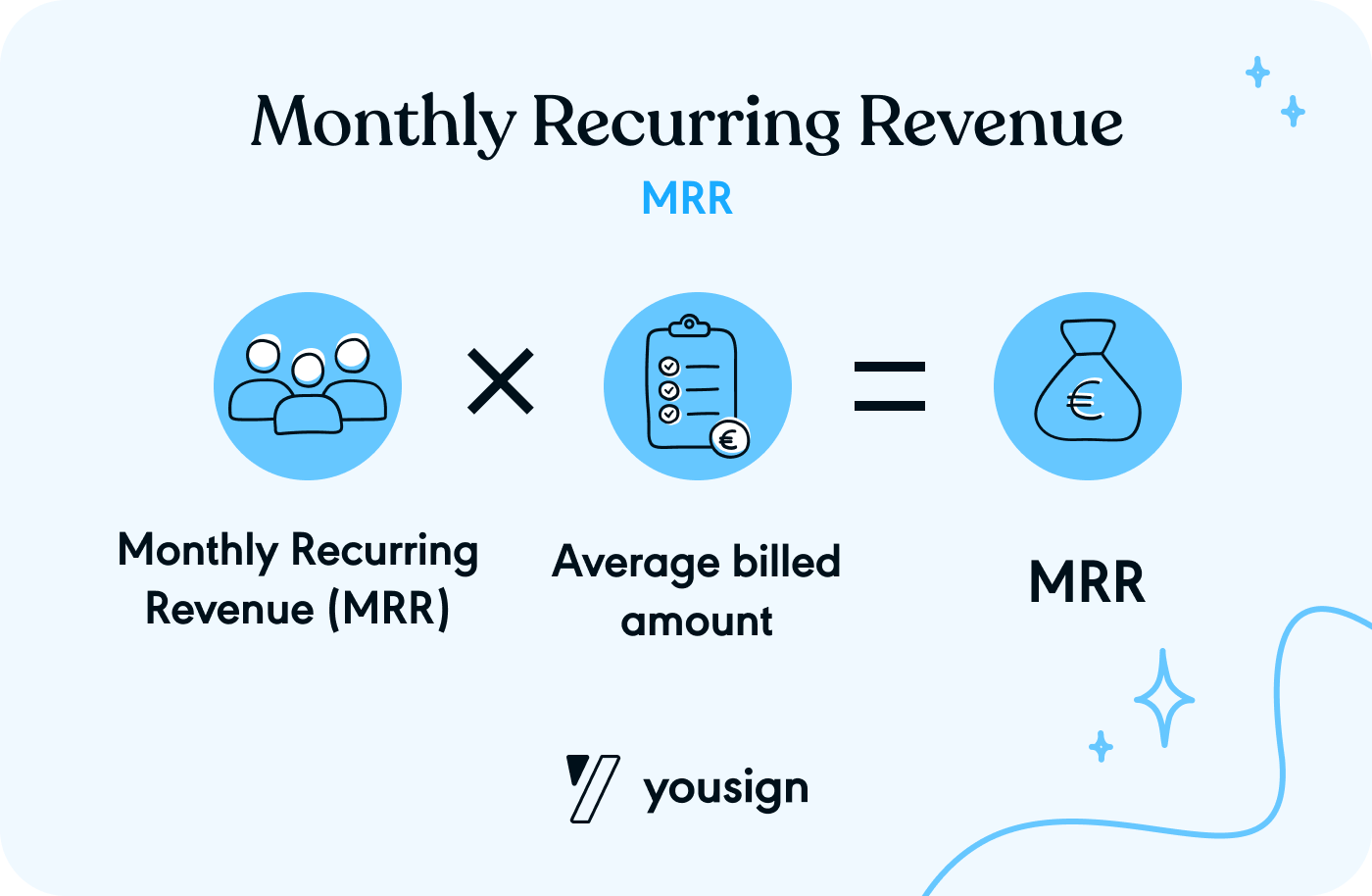 Calcul du MRR (Monthly Recurring Revenue)