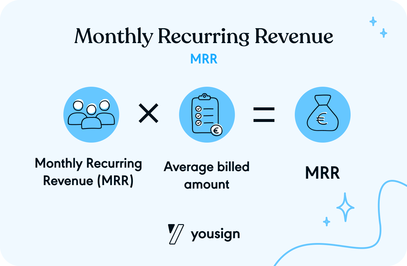 MRR Berechnung