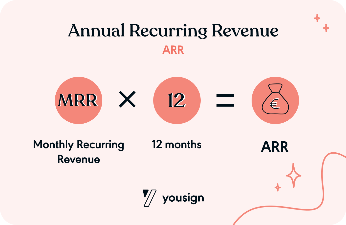 ARR (Annual Recurring Revenue)