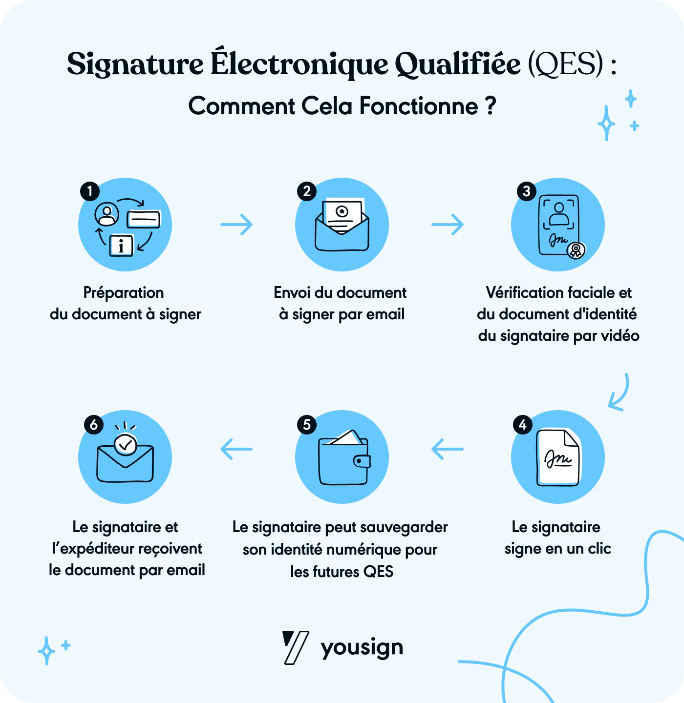 Signature lectronique Qualifi e Usages Et R glementation signature-lectronique-qualifi-e-usages-et-r-glementation