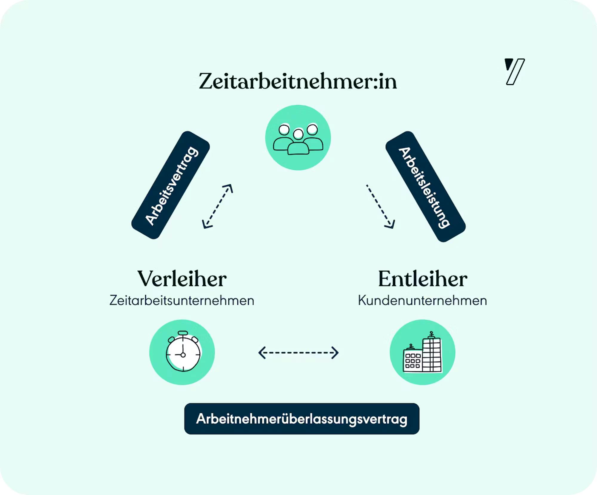 Zeitarbeit