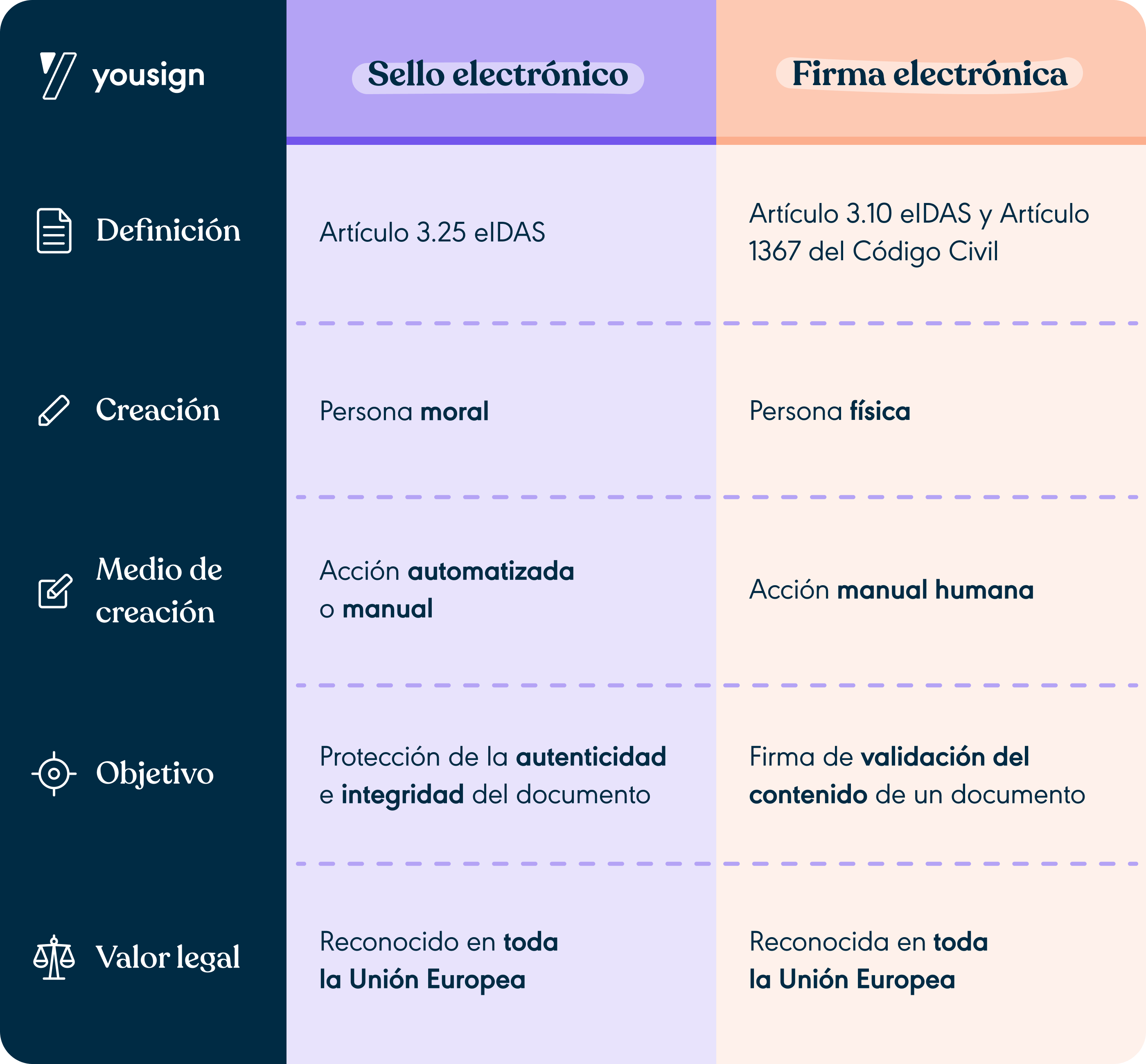 Sello electrónico