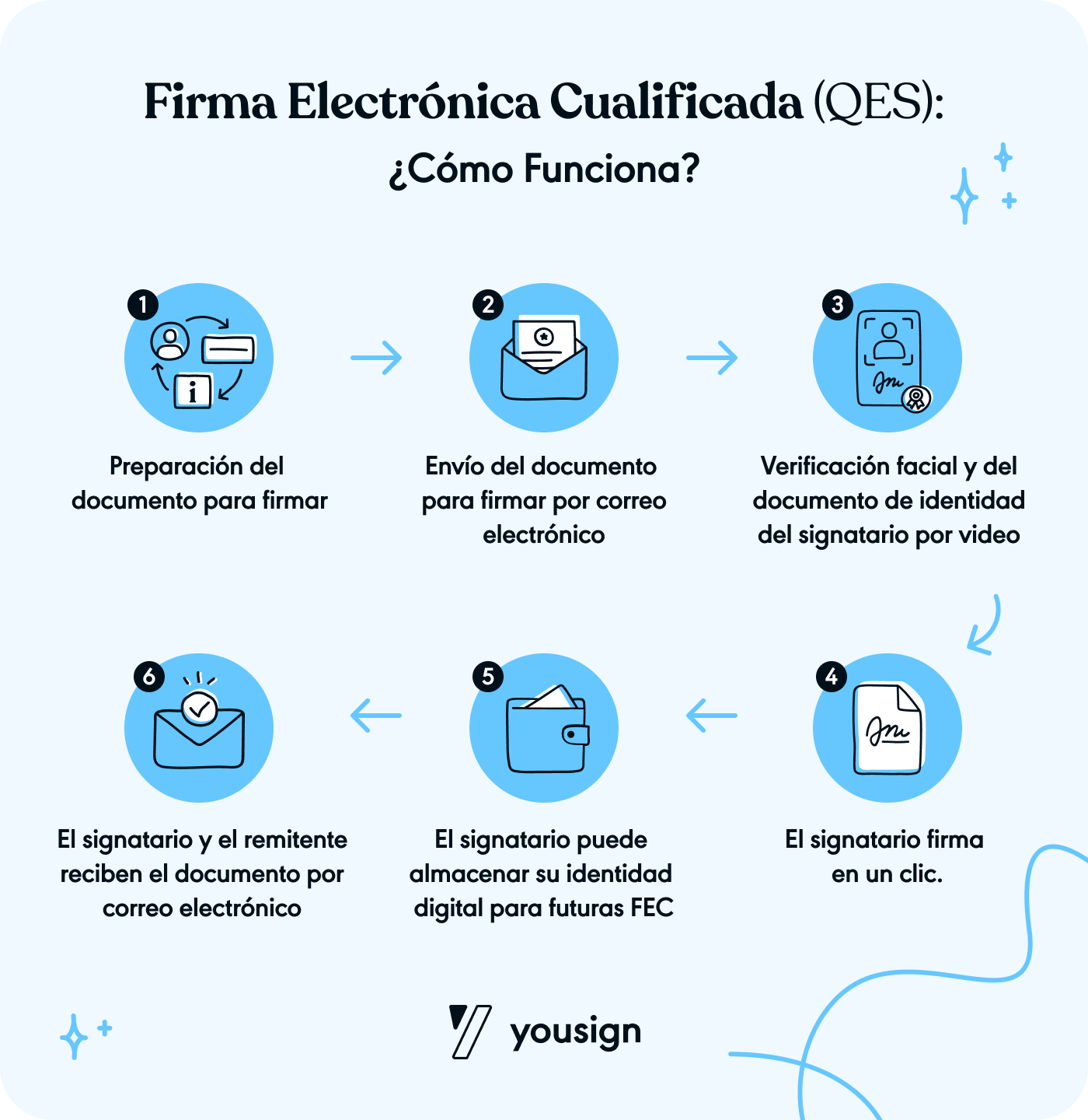 Firma electrónica cualificada