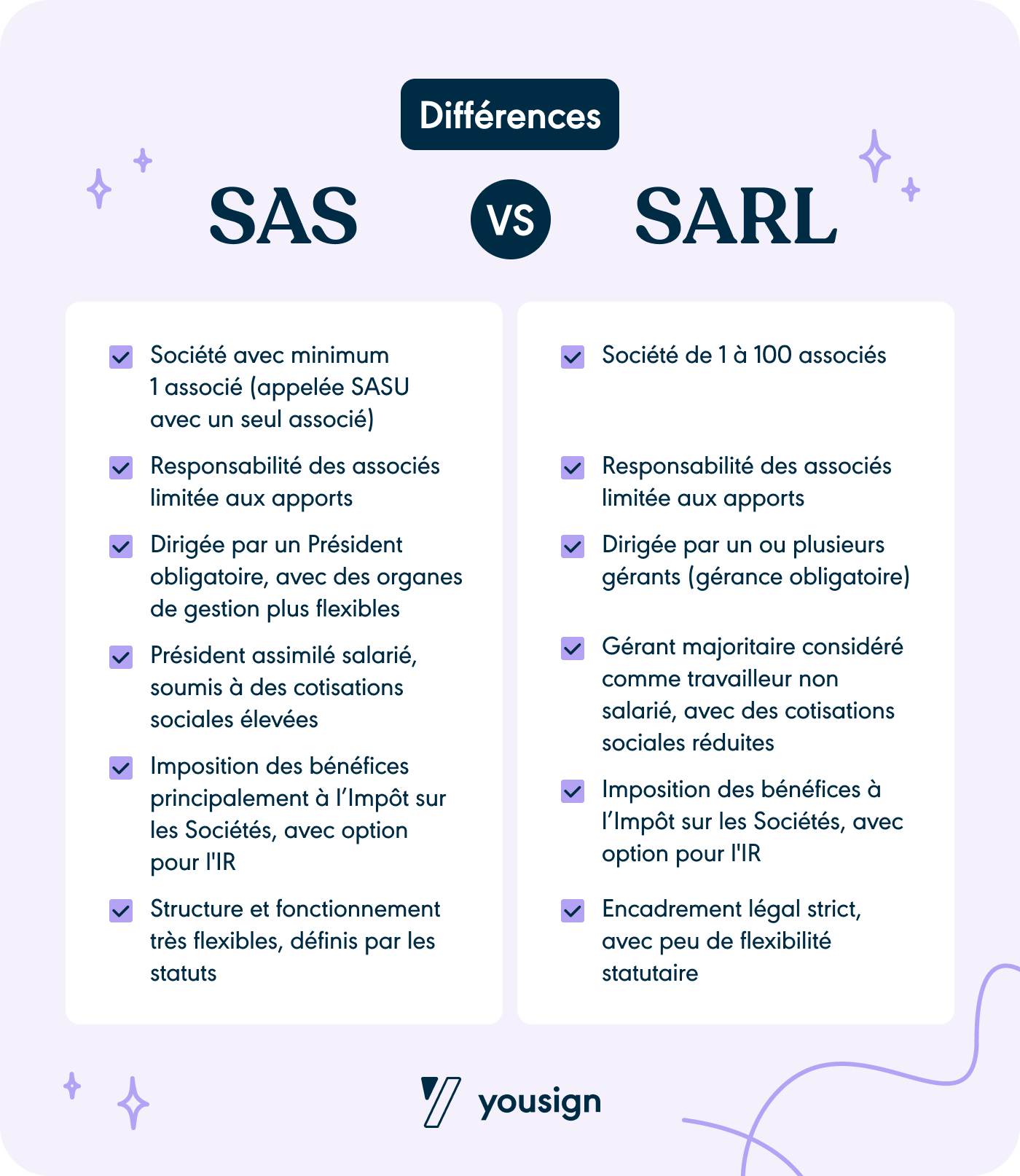 SAS vs SARL