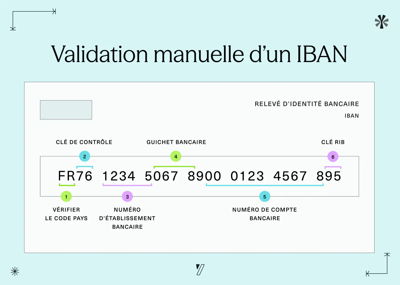 check-IBAN