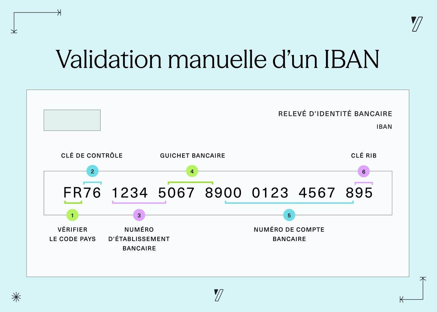 Validation manuelle d'un IBAN