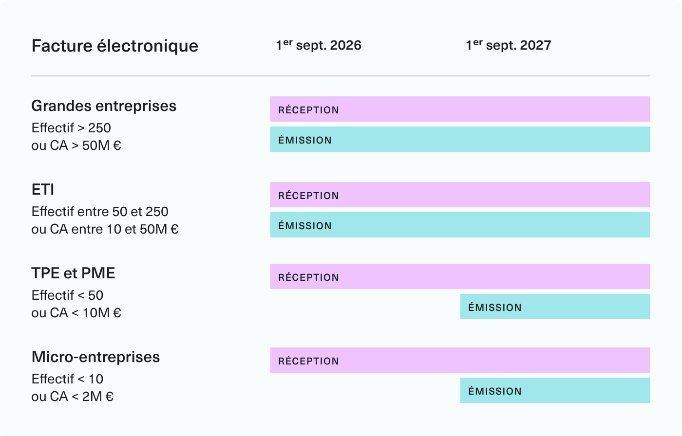 Infographie calendrier PA