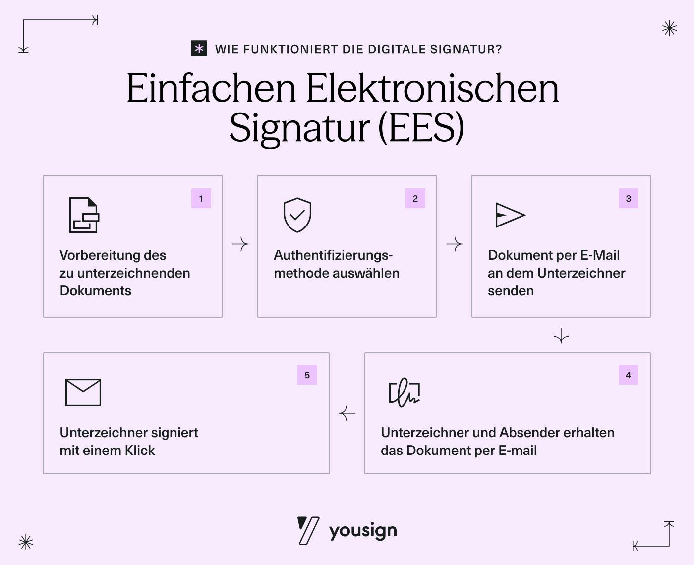 How-to-eSign-SES_DE