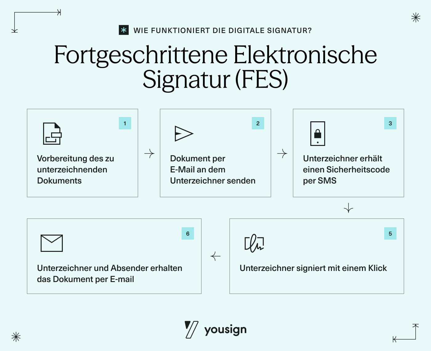 How-to-eSign-SEA_DE