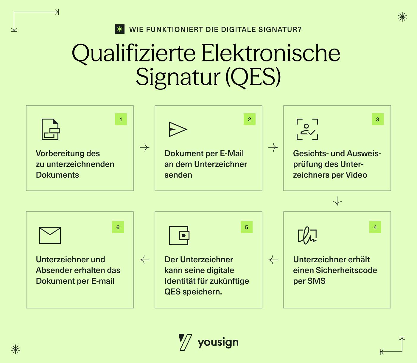How-to-eSign-QES_DE