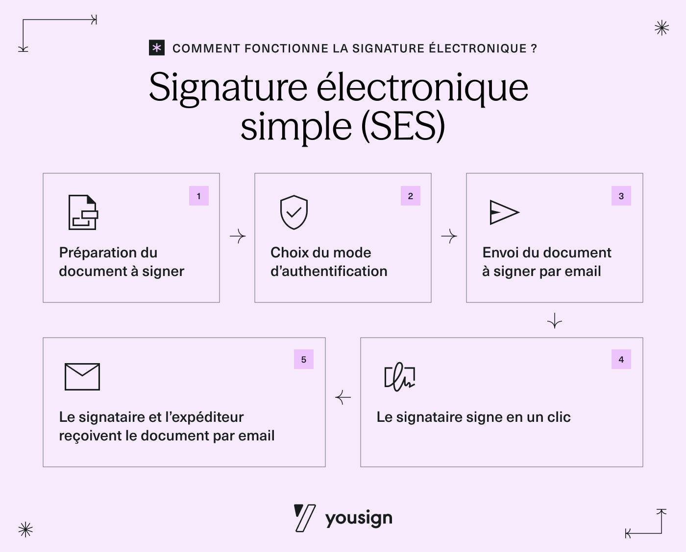 How-to-eSign-SES_FR