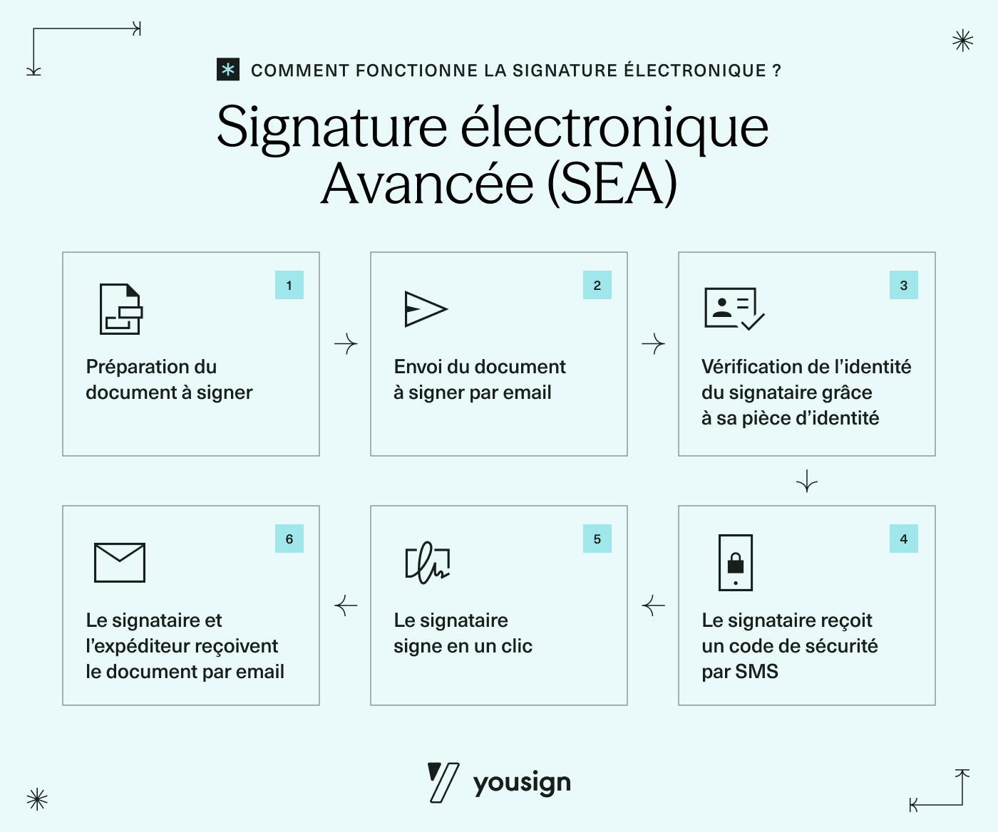 How-to-eSign-SEA_FR