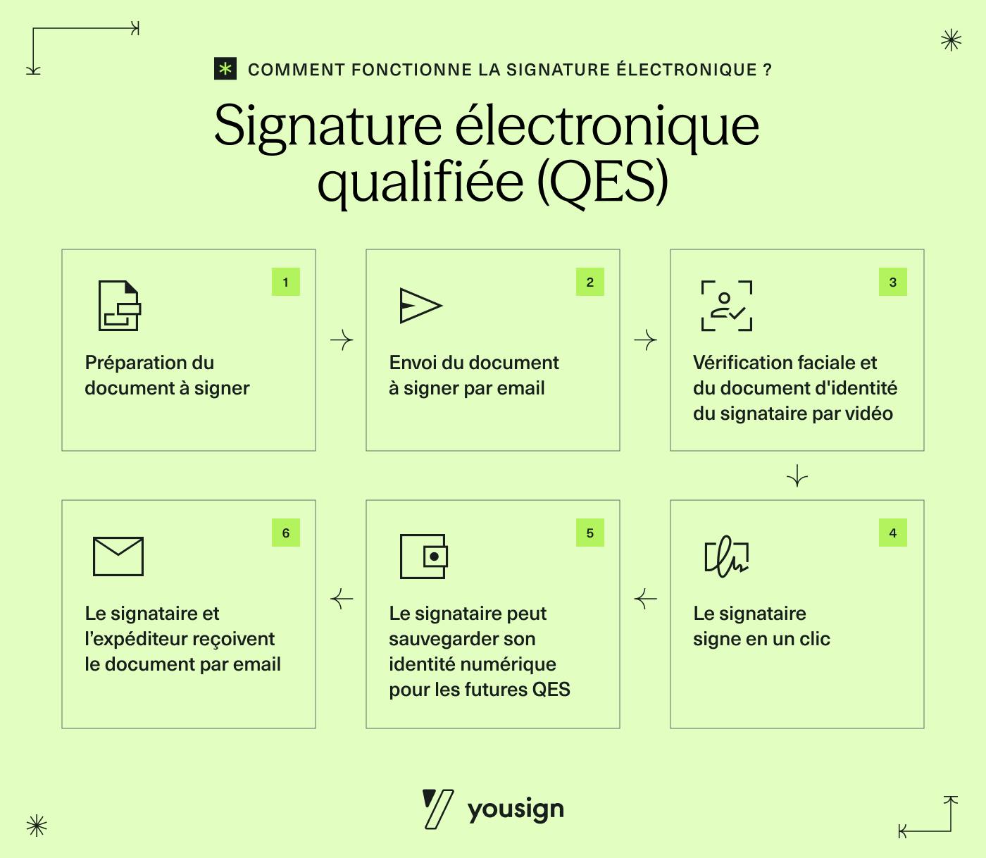 How-to-eSign-SEA_FR