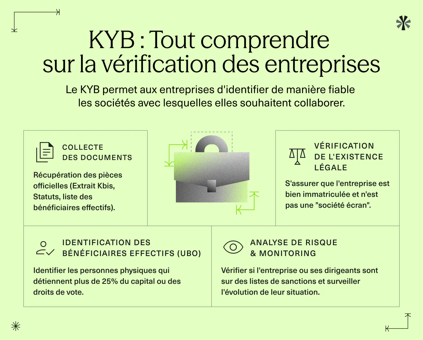 infographie-KYB
