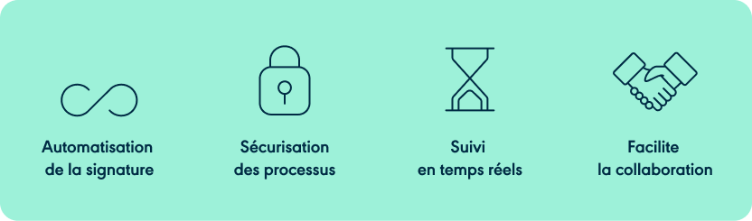les quatres avantages de la signature électronique