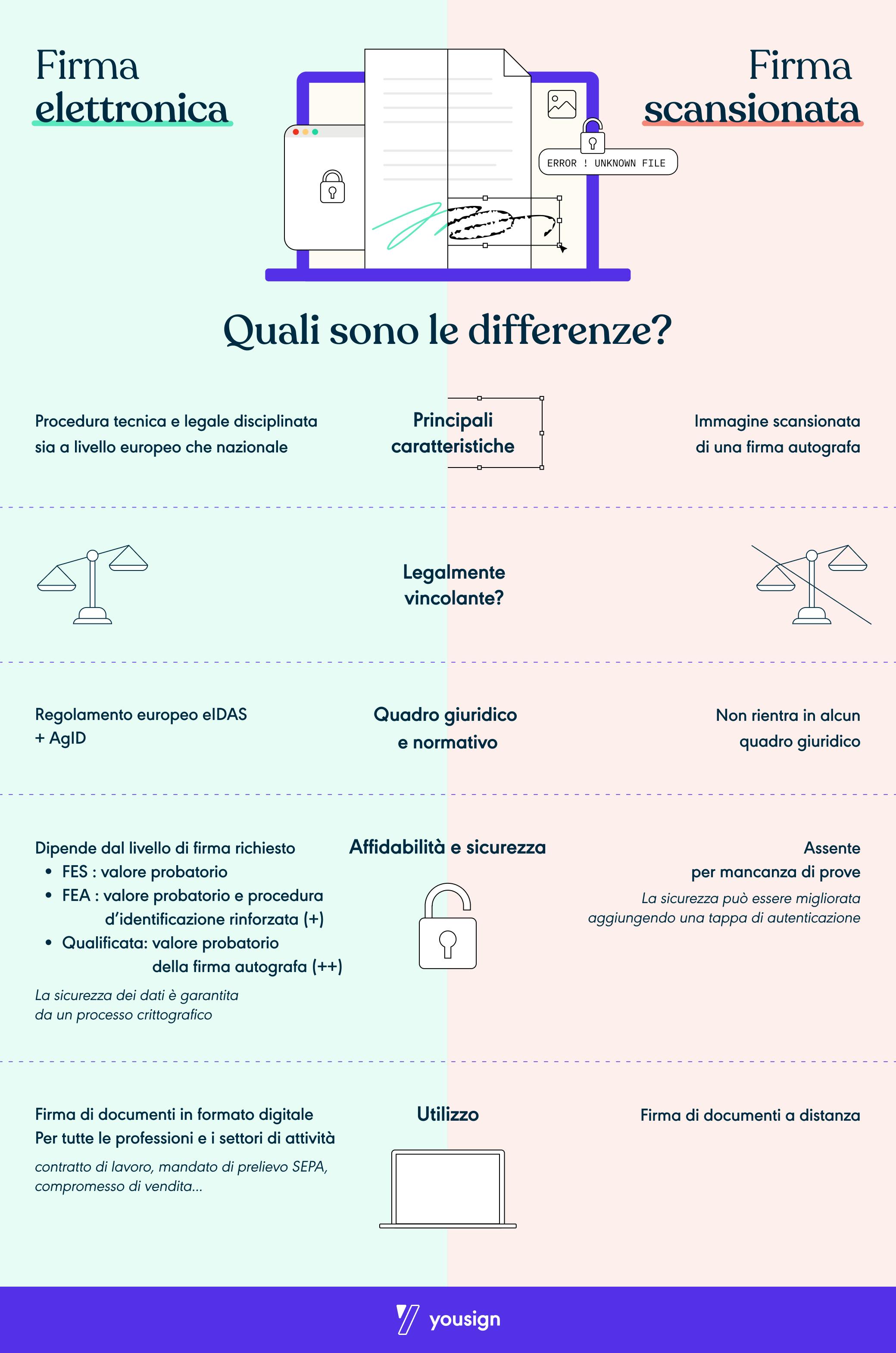 Infografica Yousign