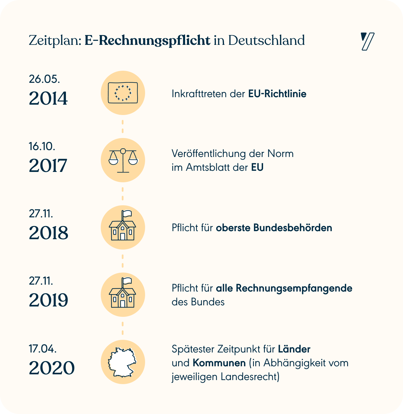 XRechnung: Definition, Vorschriften Und Anforderungen