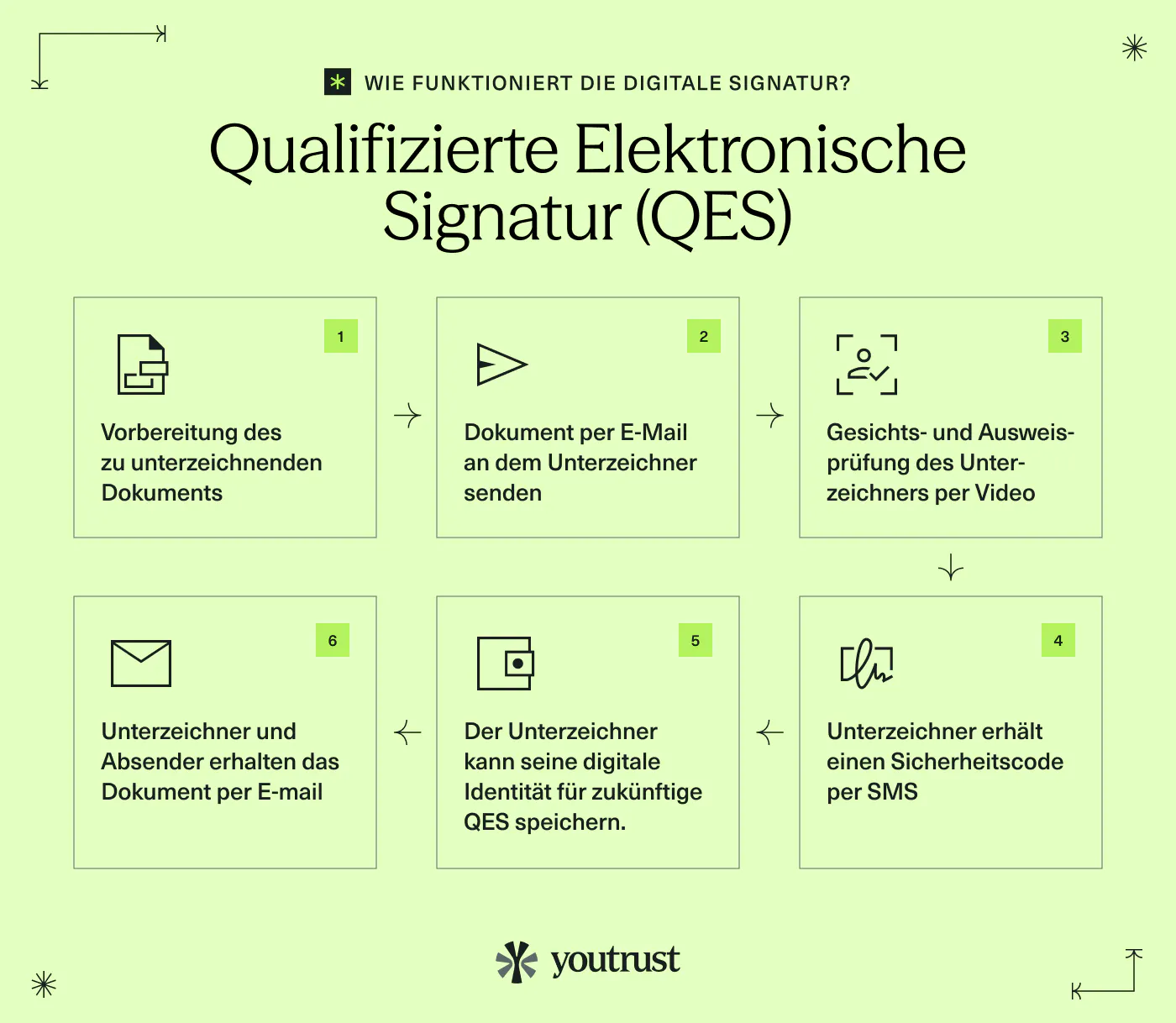 How-to-eSign-QES_DE
