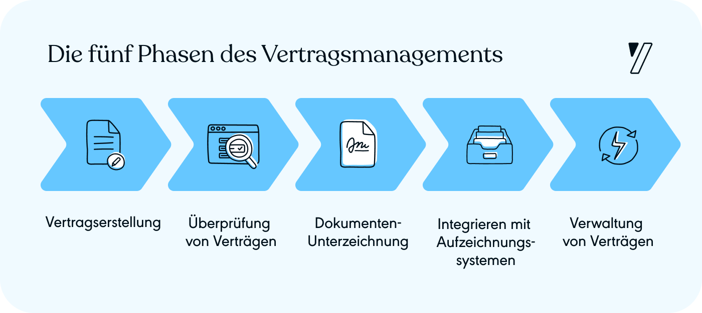 Das macht ein Vertragsmanager