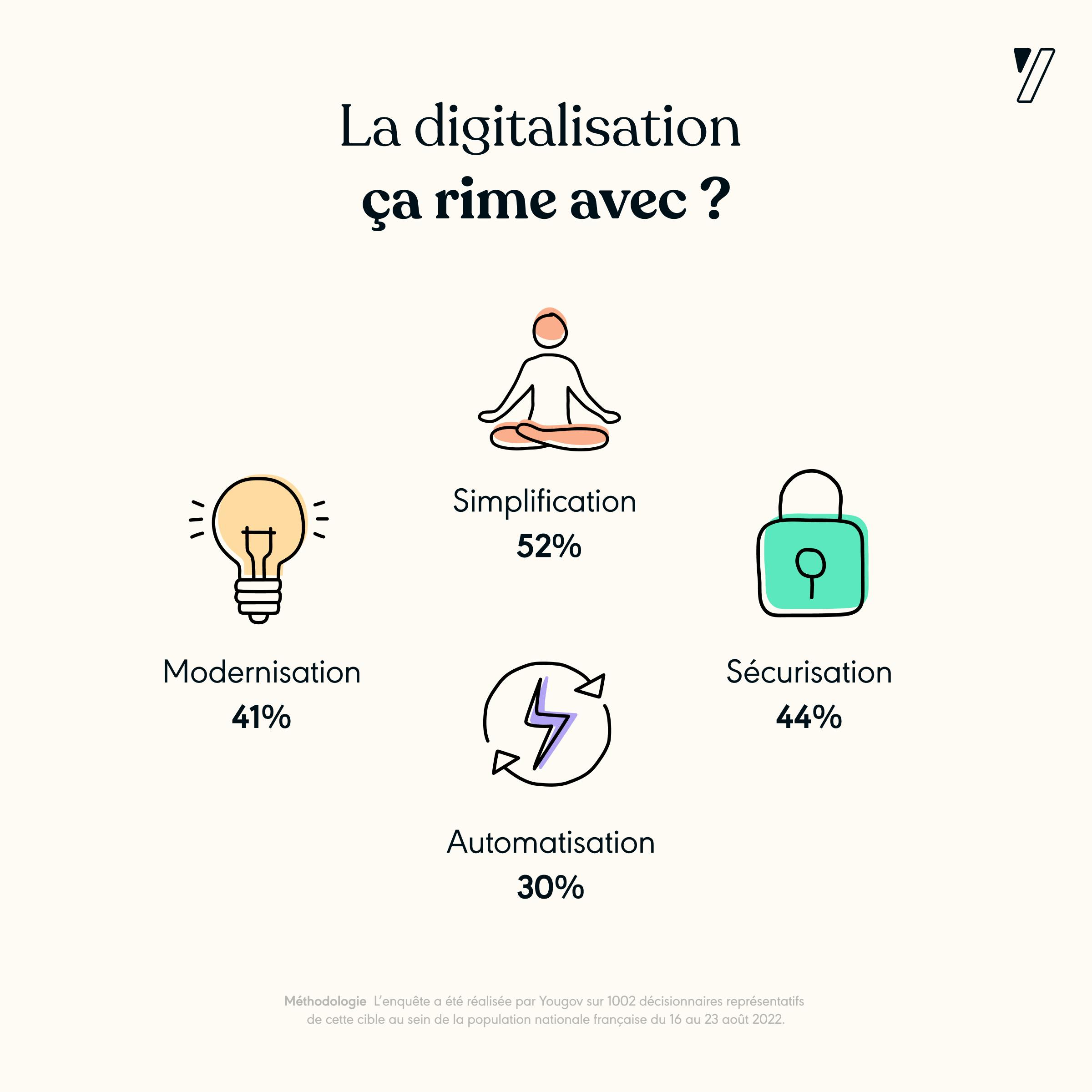La digitalisation ça rime avec modernisation, simplification, sécurisation et automatisation