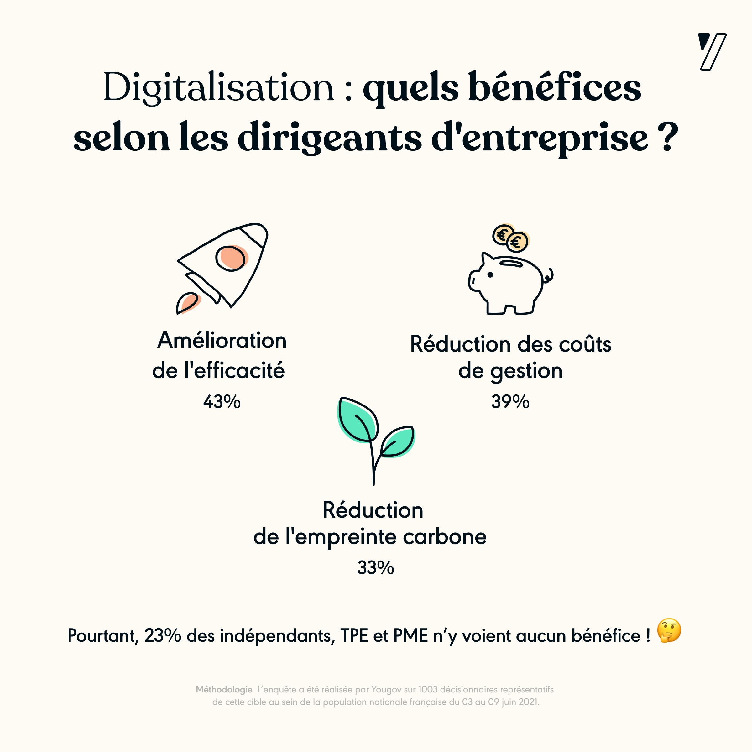  infographie Yousign et YouGov France