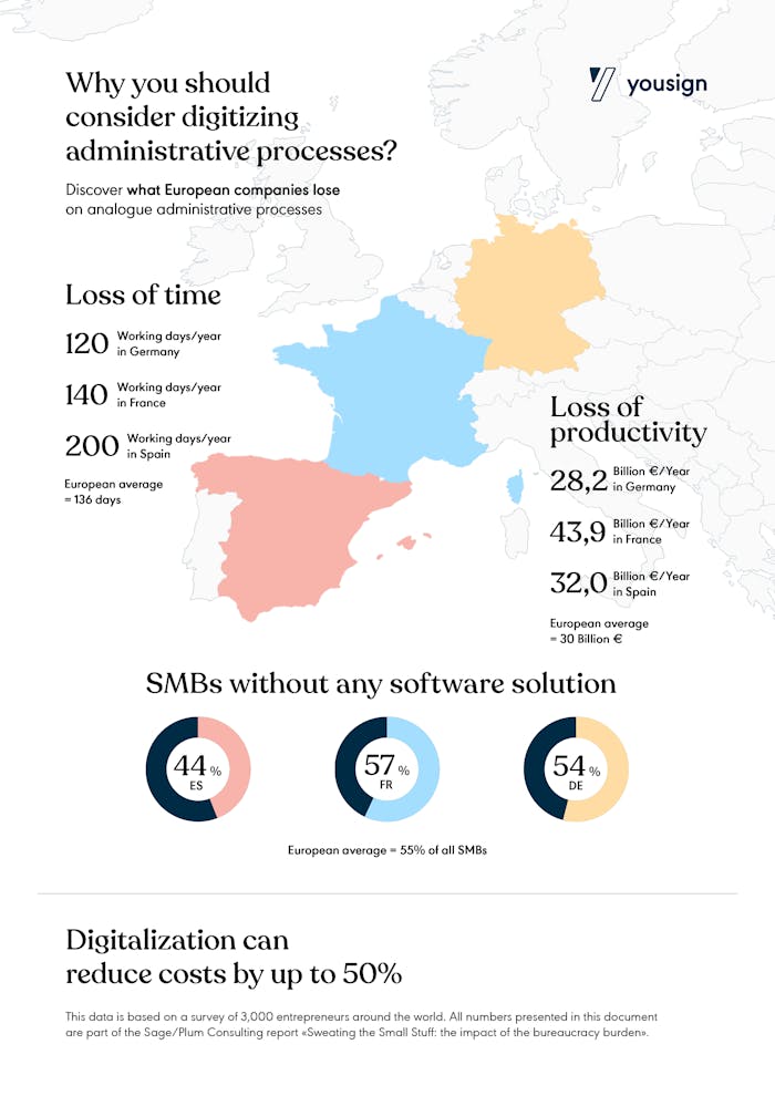 Why you should consider digitizing administrative processes