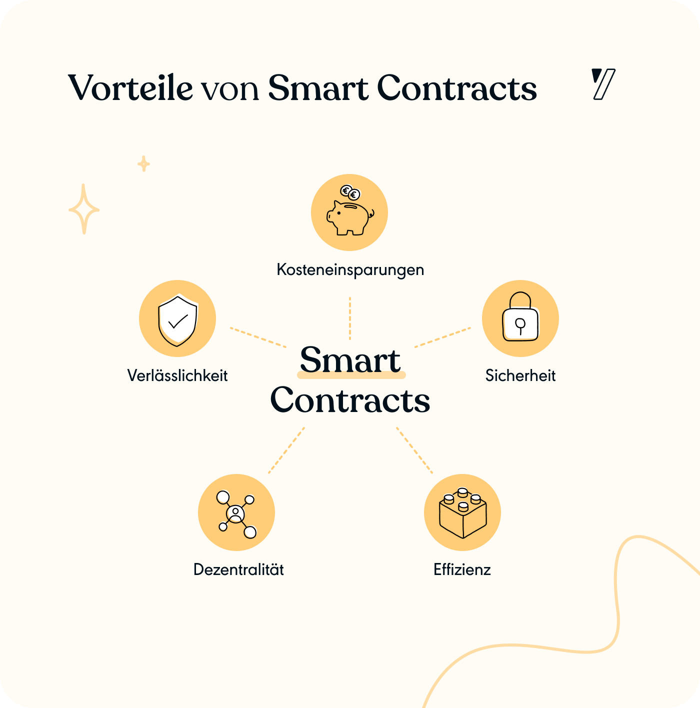 Vorteile von Smart Contracts