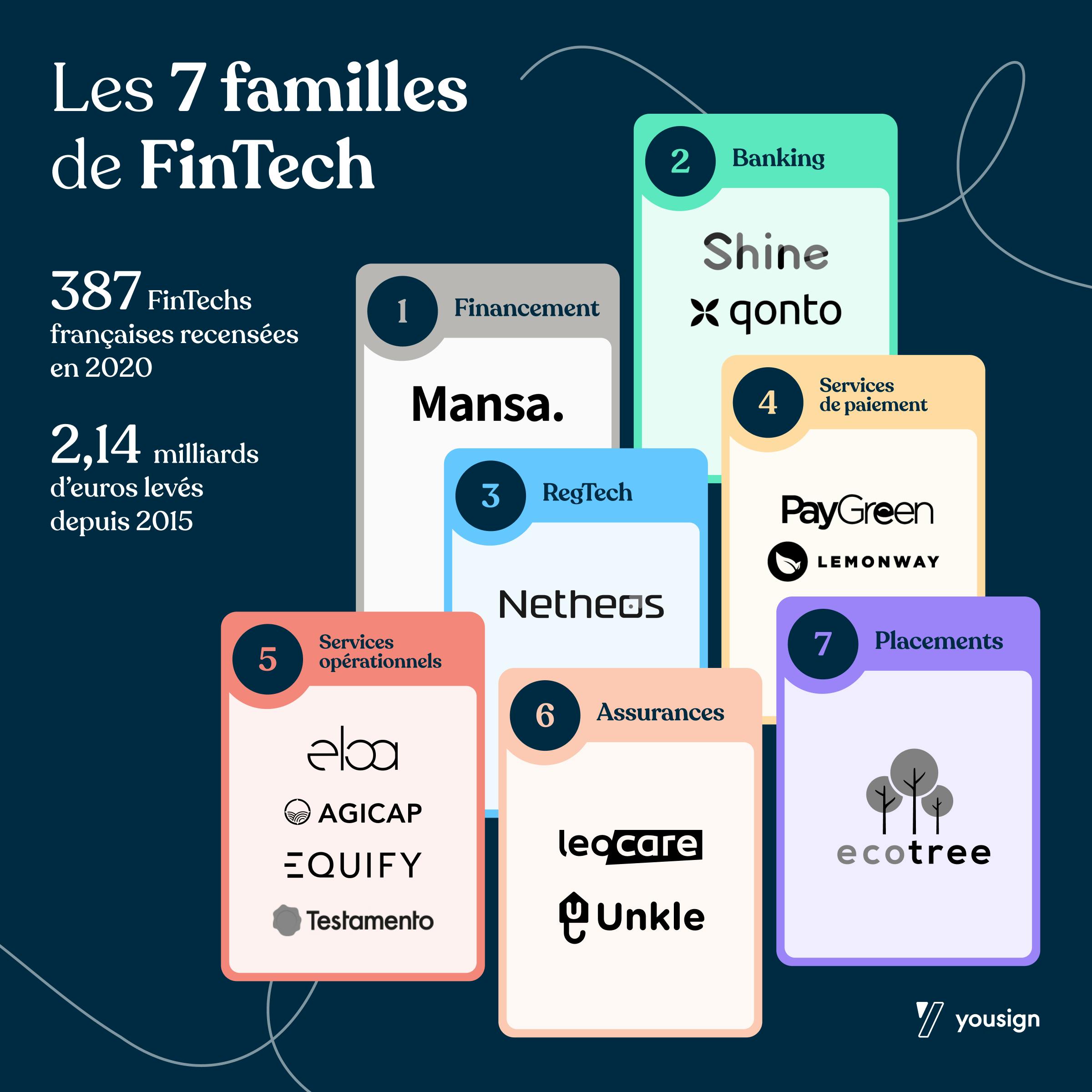 infographie les fintech