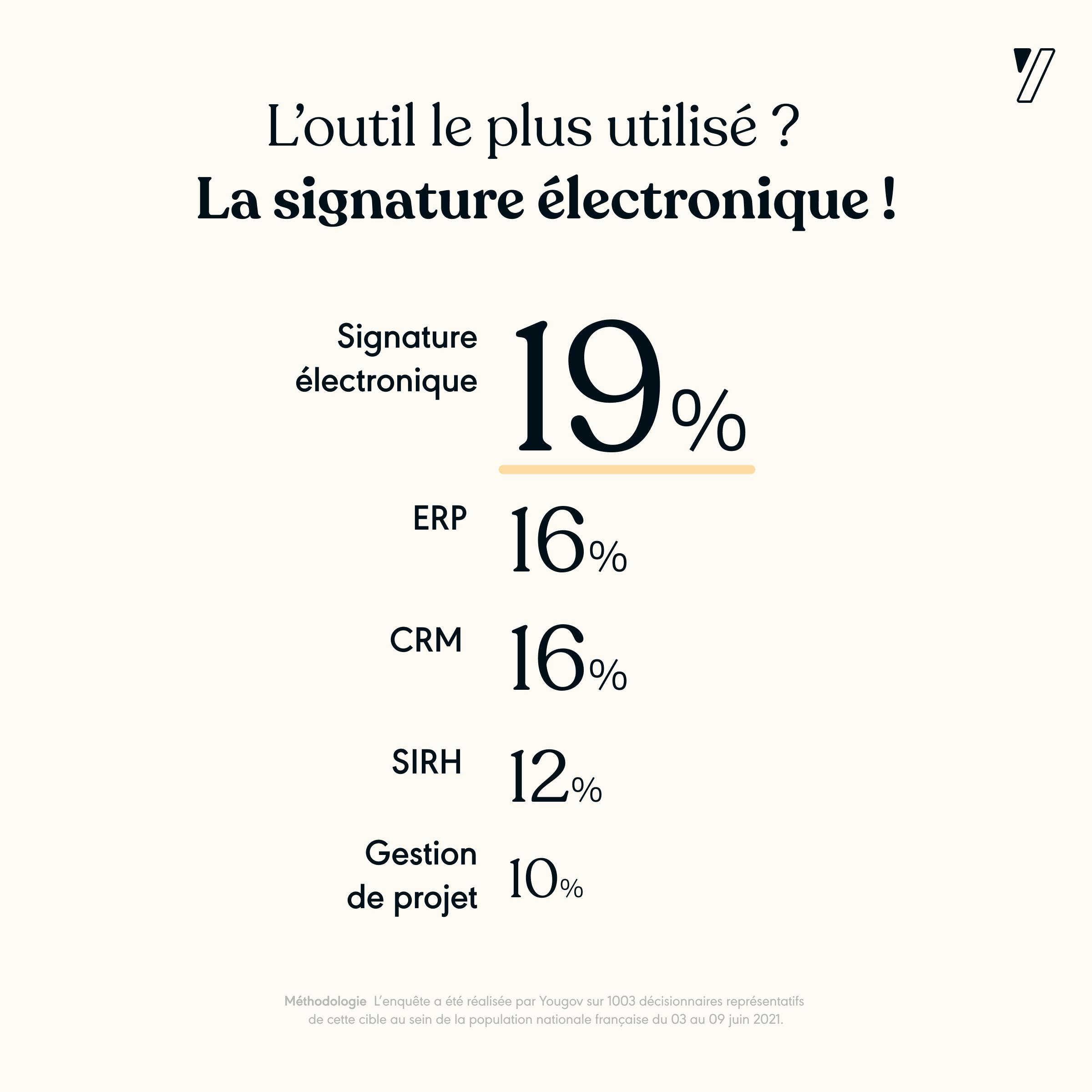 infographie Yousign et YouGov France
