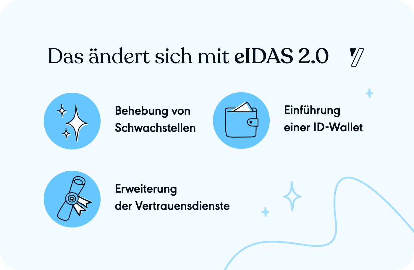 Änderungen durch eIDAS 2.0