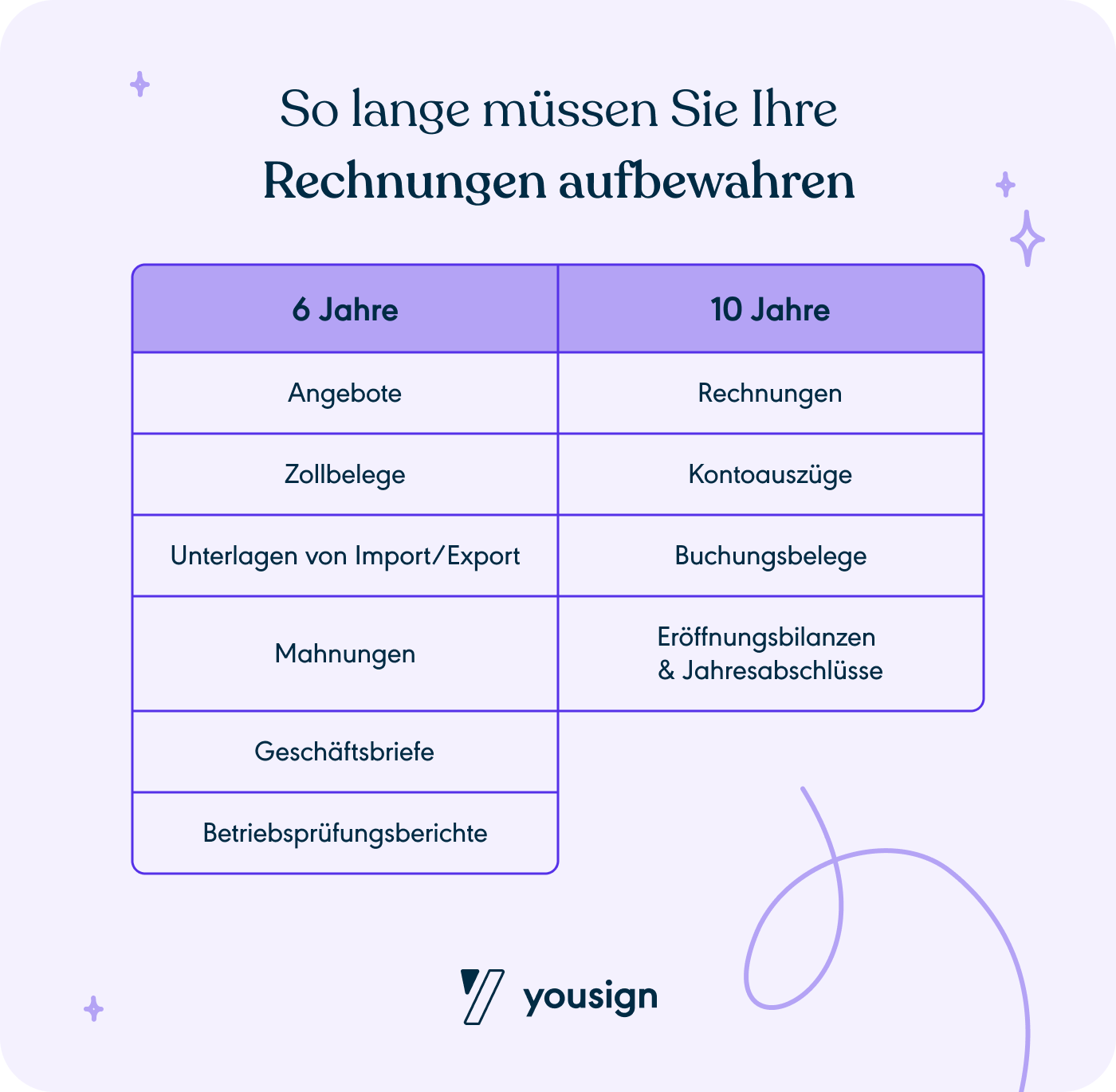 So lange muss man Rechnungen aufbewahren Gesetzliche First