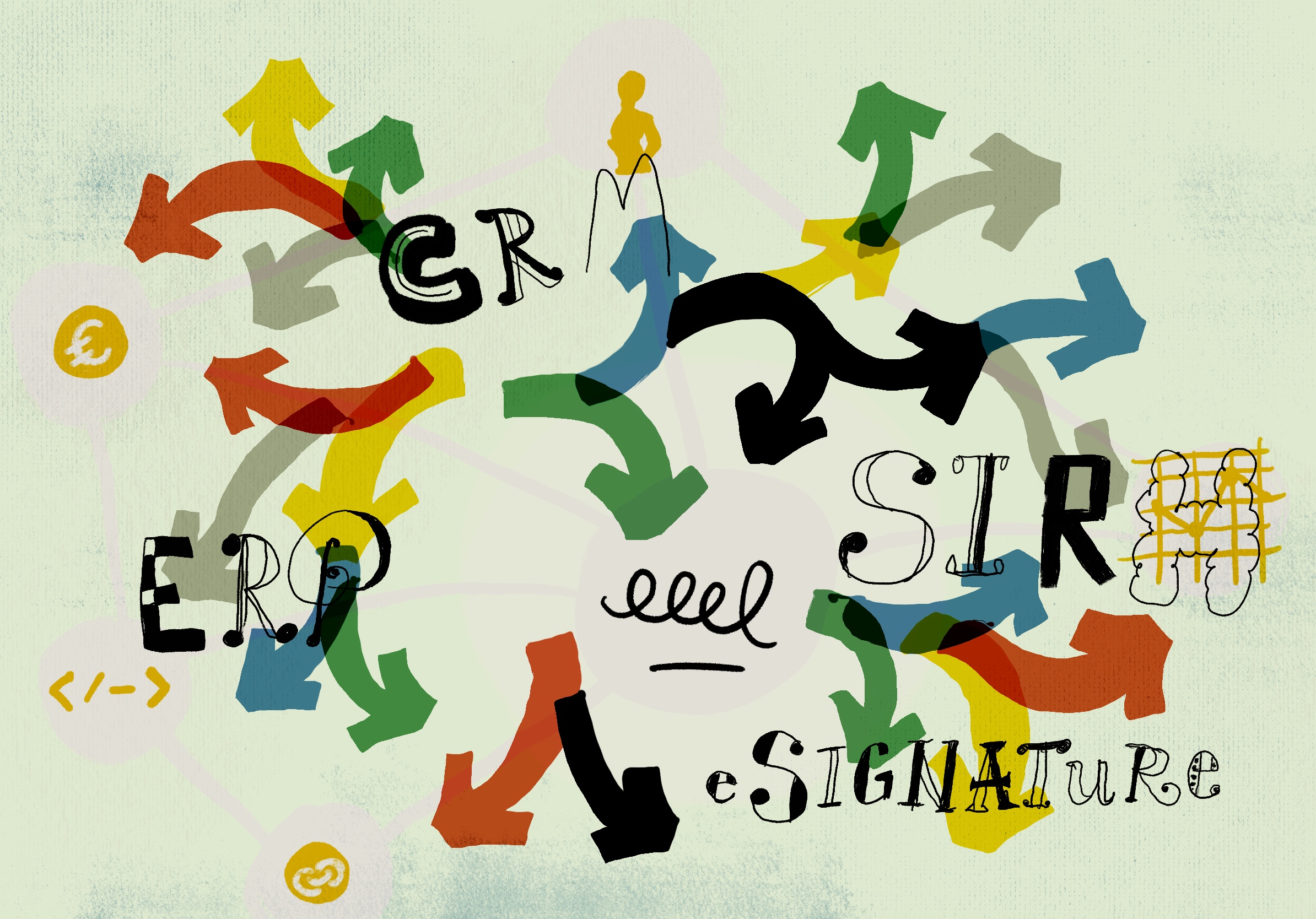 Digitale vs. elektronische Signatur