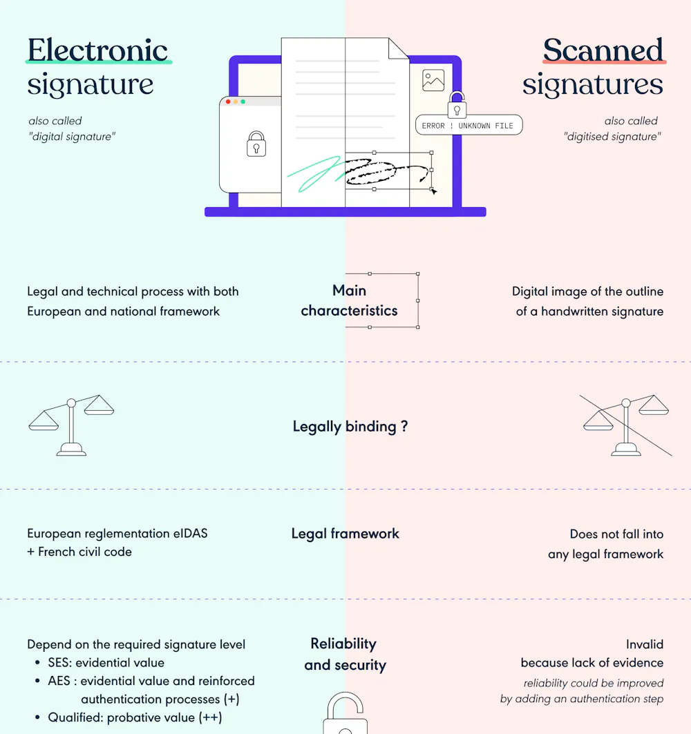 Electronic vs. scanned signatures: key differences