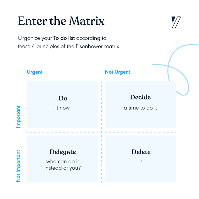 The Eisenhower Matrix